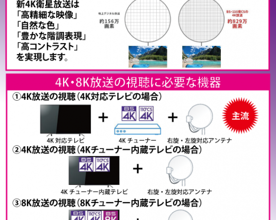 4k・8kの衛星放送スタート